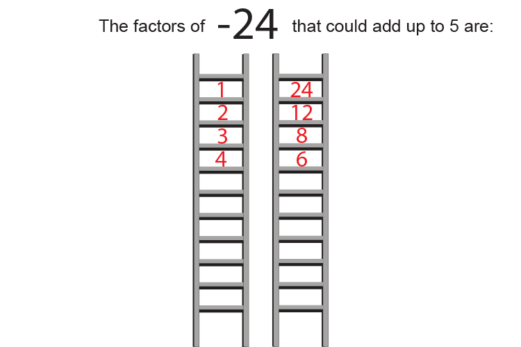 Do the same for the second ladder the resulting factors only need one negative putting against it